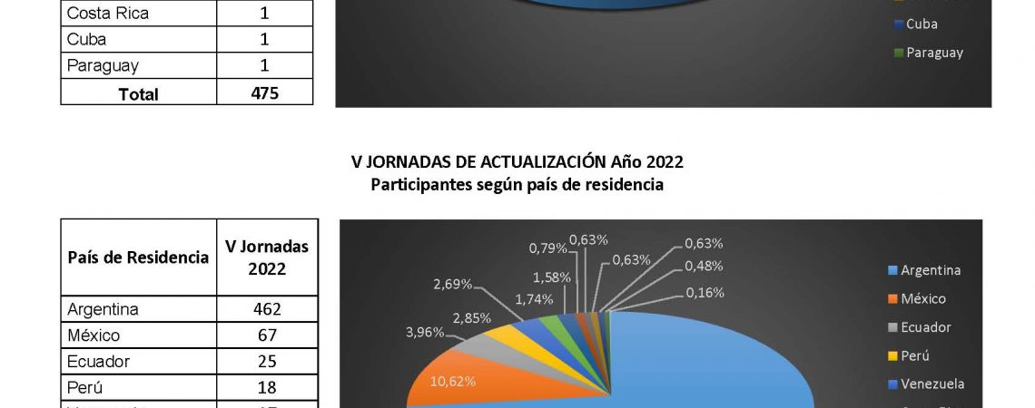 Resumen Estadístico Años 2020; 2021 y 2022